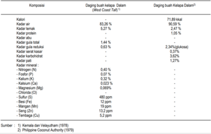 nilai_gizi_daging_kelapa2.png